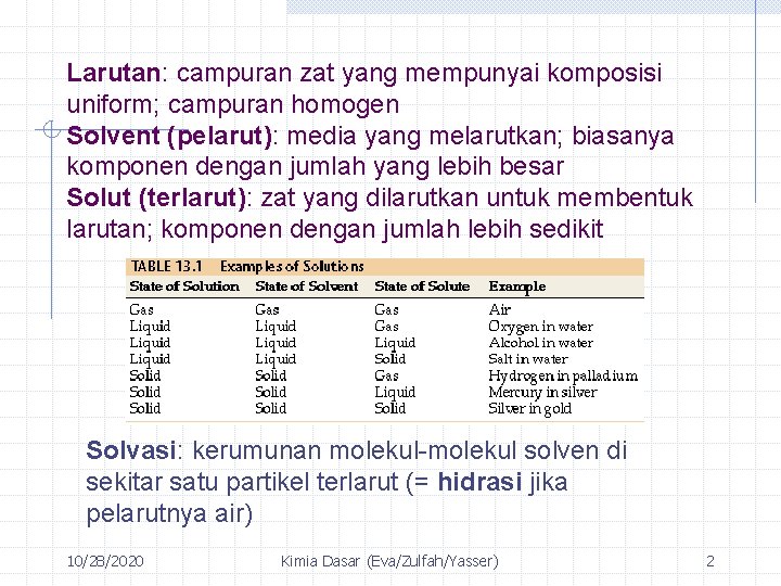 Larutan: campuran zat yang mempunyai komposisi uniform; campuran homogen Solvent (pelarut): media yang melarutkan;