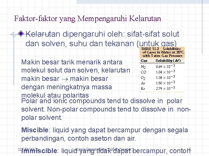 Faktor-faktor yang Mempengaruhi Kelarutan dipengaruhi oleh: sifat-sifat solut dan solven, suhu dan tekanan (untuk