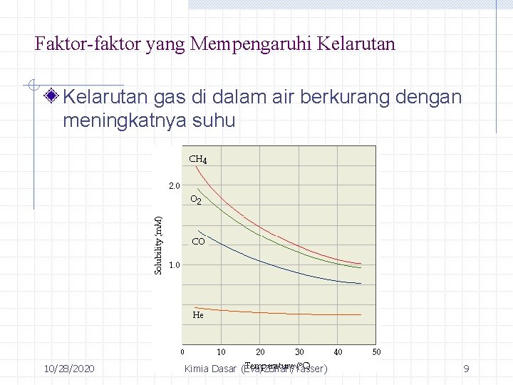 Faktor-faktor yang Mempengaruhi Kelarutan gas di dalam air berkurang dengan meningkatnya suhu 10/28/2020 Kimia