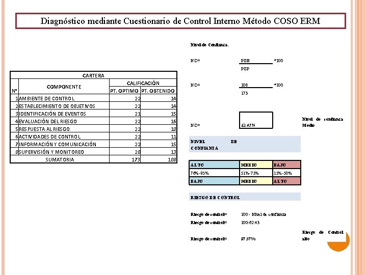 Diagnóstico mediante Cuestionario de Control Interno Método COSO ERM CARTERA COMPONENTE N° 1 AMBIENTE