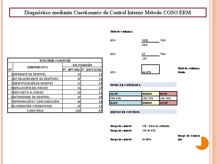 Diagnóstico mediante Cuestionario de Control Interno Método COSO ERM RECURSOS HUMANOS COMPONENTE N° 1