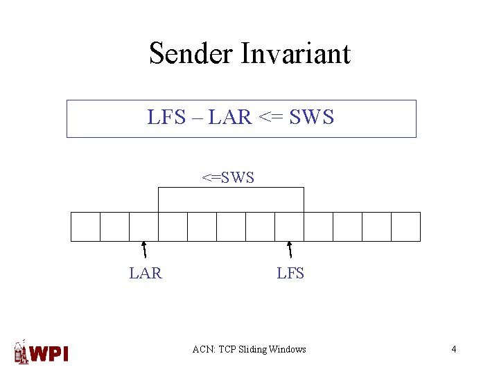 Sender Invariant LFS – LAR <= SWS <=SWS LAR LFS ACN: TCP Sliding Windows