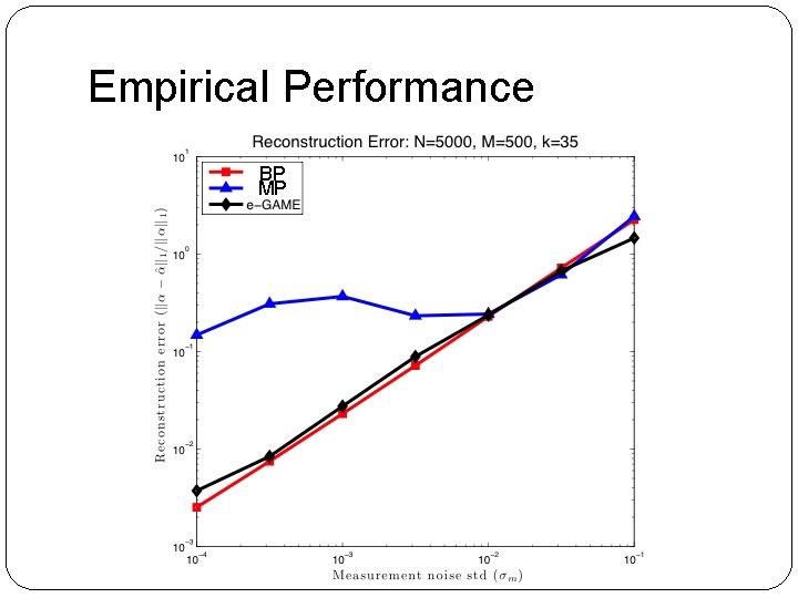 Empirical Performance BP MP 
