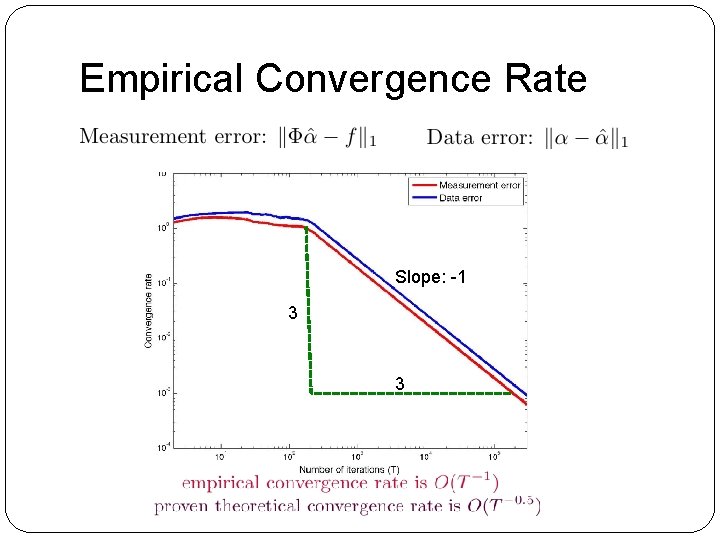 Empirical Convergence Rate Slope: -1 3 3 