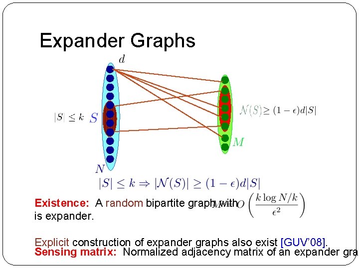 Expander Graphs Existence: A random bipartite graph with is expander. Explicit construction of expander