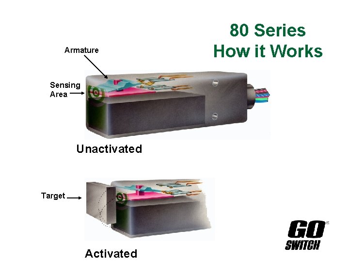 Armature Sensing Area Unactivated Target Activated 80 Series How it Works 