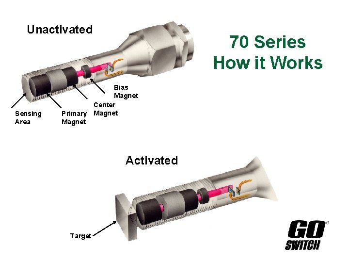 Unactivated Sensing Area 70 Series How it Works Bias Magnet Center Primary Magnet Activated