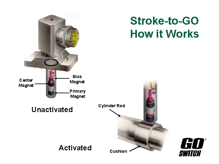 Stroke-to-GO How it Works Center Magnet Bias Magnet Primary Magnet Unactivated Activated Cylinder Rod