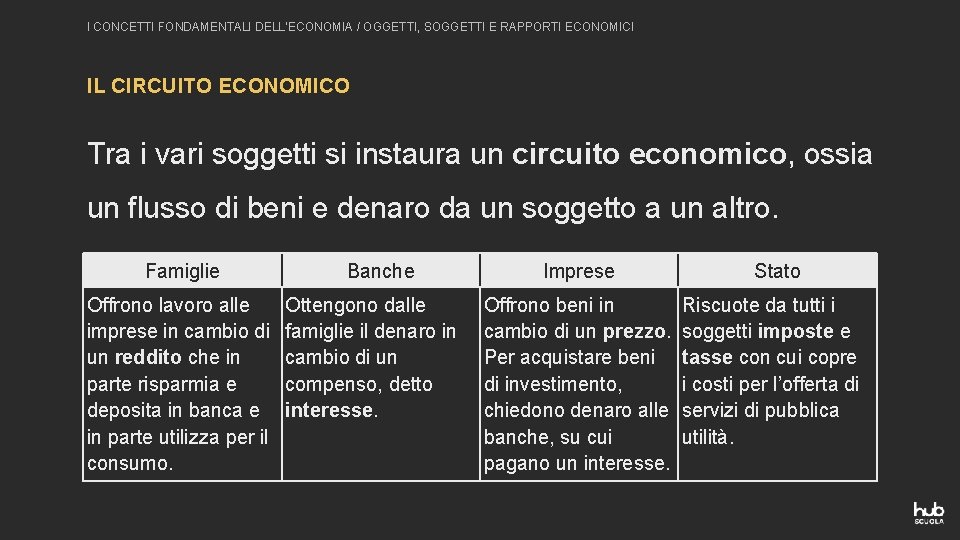 I CONCETTI FONDAMENTALI DELL’ECONOMIA / OGGETTI, SOGGETTI E RAPPORTI ECONOMICI IL CIRCUITO ECONOMICO Tra