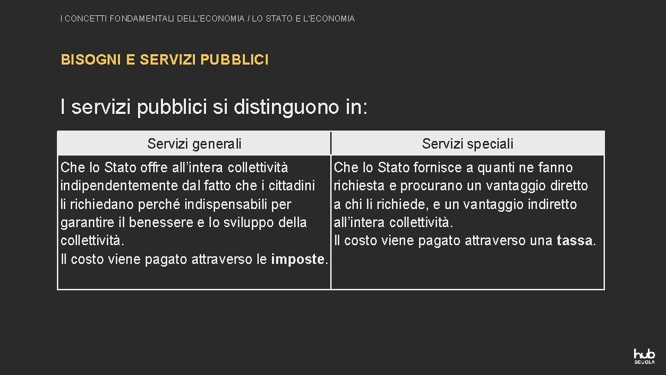 I CONCETTI FONDAMENTALI DELL’ECONOMIA / LO STATO E L’ECONOMIA BISOGNI E SERVIZI PUBBLICI I