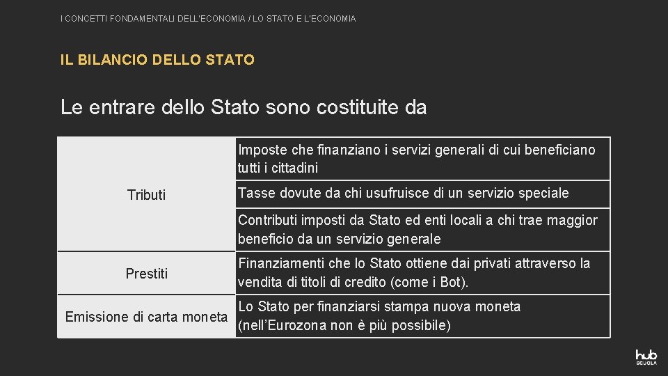 I CONCETTI FONDAMENTALI DELL’ECONOMIA / LO STATO E L’ECONOMIA IL BILANCIO DELLO STATO Le