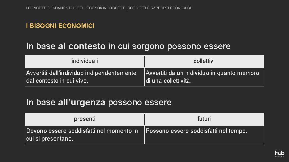 I CONCETTI FONDAMENTALI DELL’ECONOMIA / OGGETTI, SOGGETTI E RAPPORTI ECONOMICI I BISOGNI ECONOMICI In