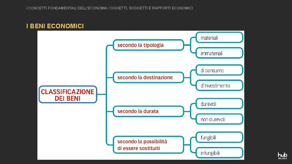 I CONCETTI FONDAMENTALI DELL’ECONOMIA / OGGETTI, SOGGETTI E RAPPORTI ECONOMICI I BENI ECONOMICI 