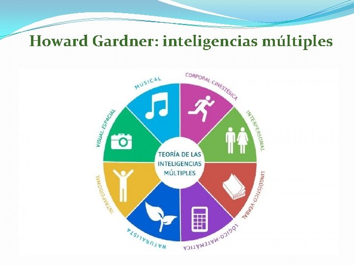 Howard Gardner: inteligencias múltiples 
