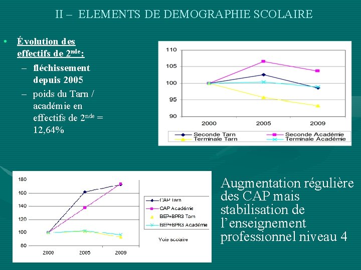 II – ELEMENTS DE DEMOGRAPHIE SCOLAIRE • Évolution des effectifs de 2 nde: –