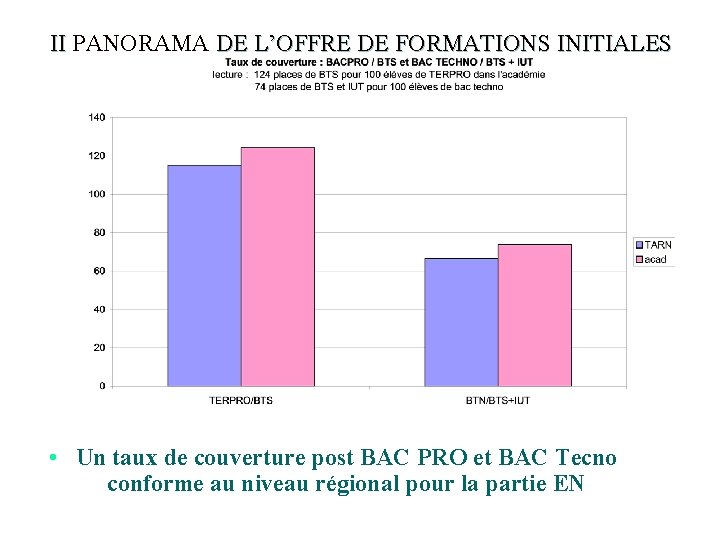  II PANORAMA DE L’OFFRE DE FORMATIONS INITIALES II • Un taux de couverture