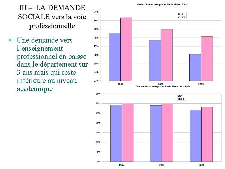 III – LA DEMANDE SOCIALE vers la voie professionnelle • Une demande vers l’enseignement