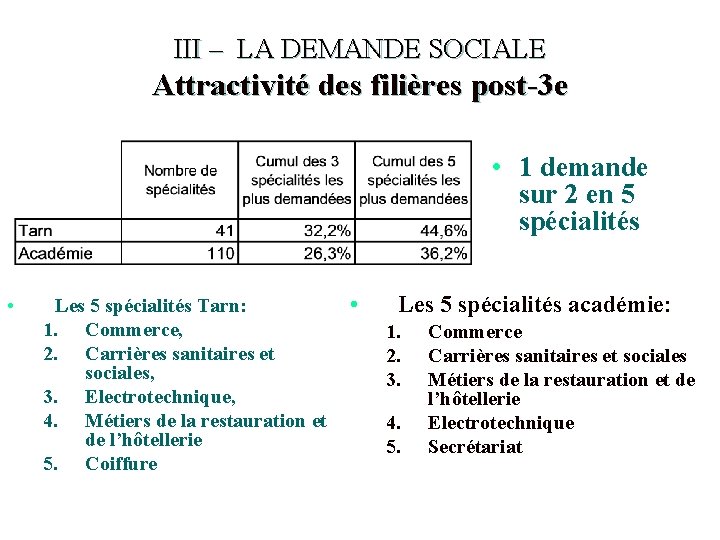 III – LA DEMANDE SOCIALE Attractivité des filières post-3 e • 1 demande sur