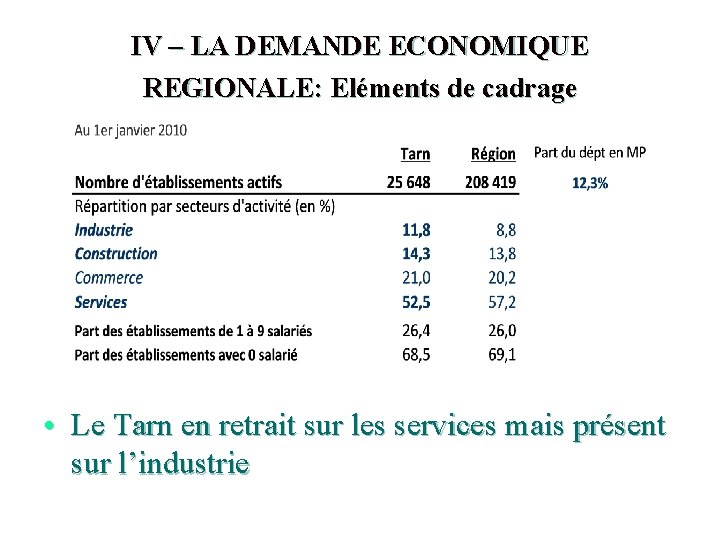 IV – LA DEMANDE ECONOMIQUE REGIONALE: Eléments de cadrage • Le Tarn en retrait