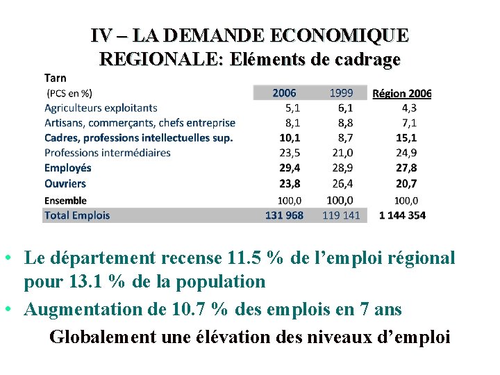 IV – LA DEMANDE ECONOMIQUE REGIONALE: Eléments de cadrage • Le département recense 11.