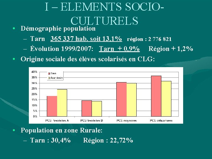  • I – ELEMENTS SOCIOCULTURELS Démographie population – Tarn 365 337 hab. soit