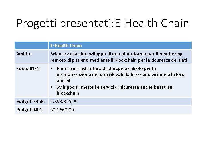 Progetti presentati: E-Health Chain Ambito Scienze della vita: sviluppo di una piattaforma per il