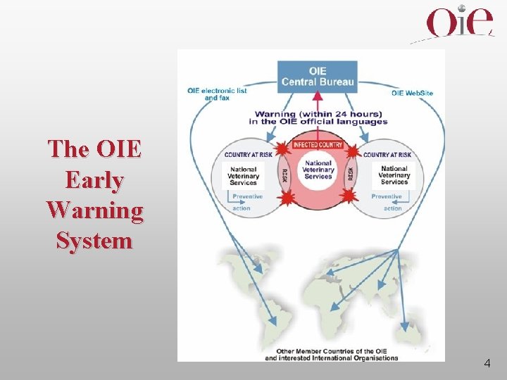 The OIE Early Warning System 4 