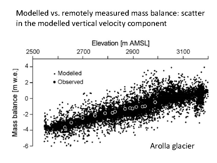 Modelled vs. remotely measured mass balance: scatter in the modelled vertical velocity component Arolla