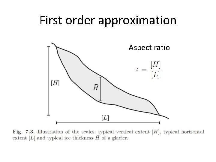 First order approximation Aspect ratio 