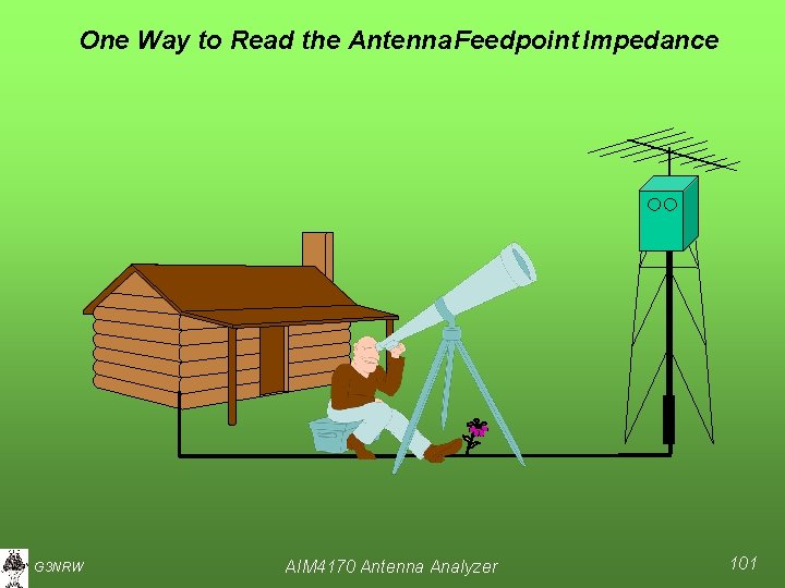 One Way to Read the Antenna Feedpoint Impedance AIM 4170 G 3 NRW AIM