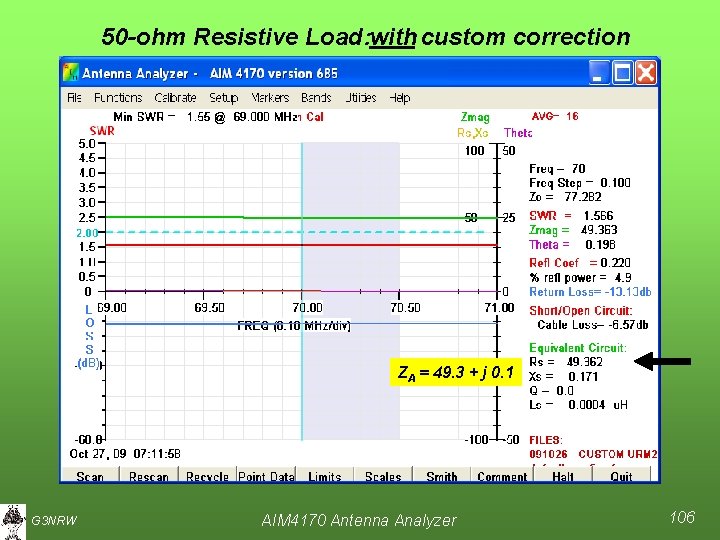 50 -ohm Resistive Load: with custom correction ZA = 49. 3 + j 0.