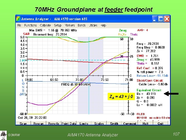 70 MHz Groundplane: at feeder feedpoint ZA = 43 + j 0 G 3