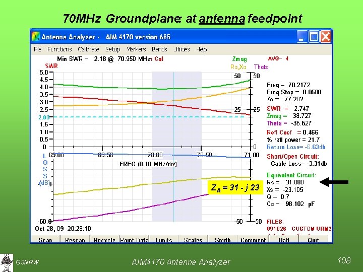 70 MHz Groundplane: at antenna feedpoint ZA = 31 - j 23 G 3