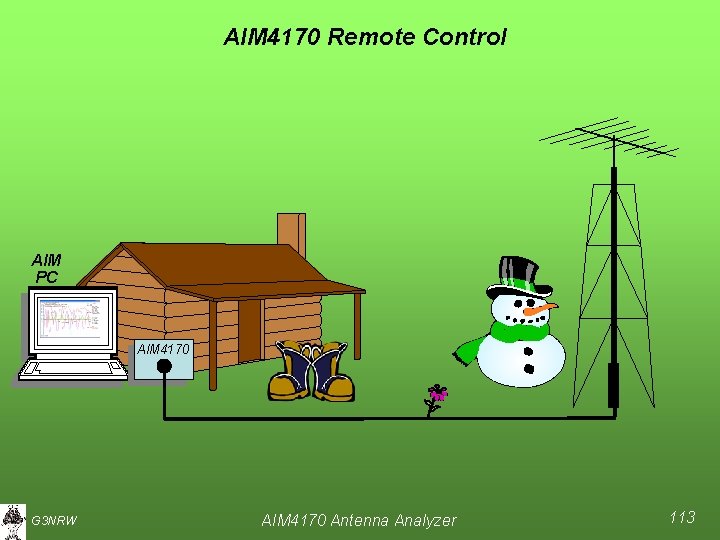 AIM 4170 Remote Control AIM PC AIM 4170 G 3 NRW AIM 4170 Antenna