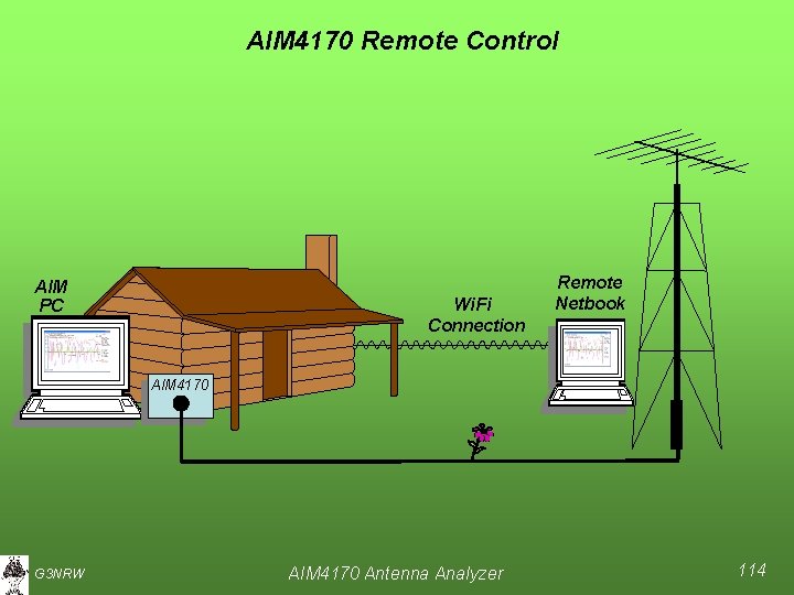 AIM 4170 Remote Control AIM PC Wi. Fi Connection Remote Netbook AIM 4170 G