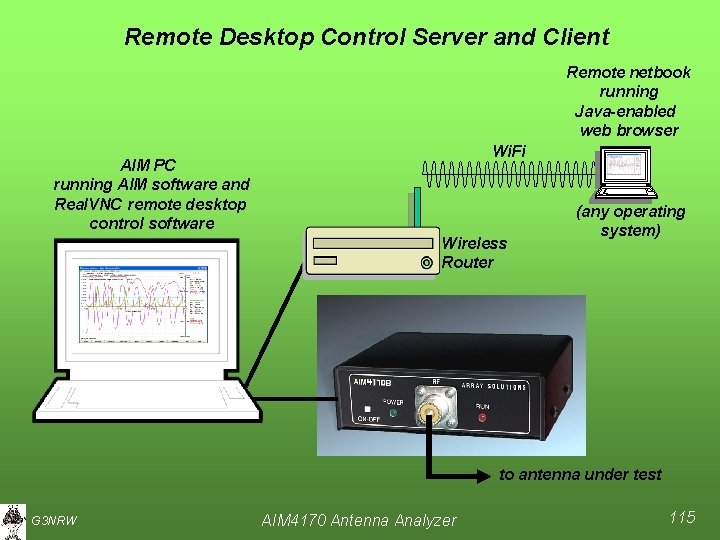 Remote Desktop Control Server and Client Remote netbook running Java-enabled web browser Wi. Fi