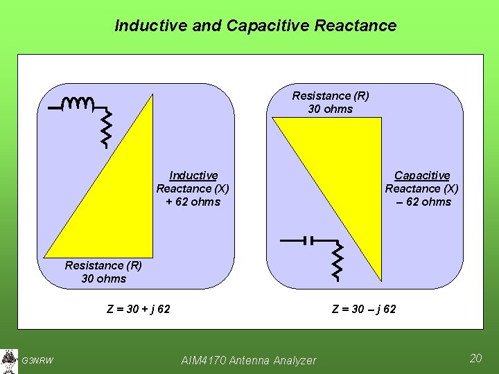 Inductive and Capacitive Reactance Resistance (R) 30 ohms Inductive Reactance (X) + 62 ohms