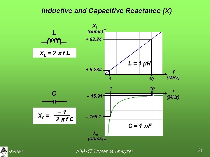 Inductive and Capacitive Reactance (X) L XL (ohms) + 62. 84 XL = 2