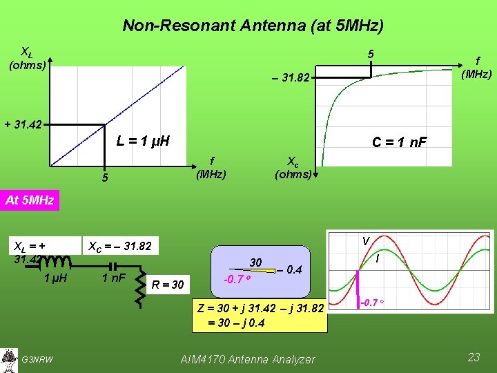 Non-Resonant Antenna (at 5 MHz) XL (ohms) 5 f (MHz) – 31. 82 +