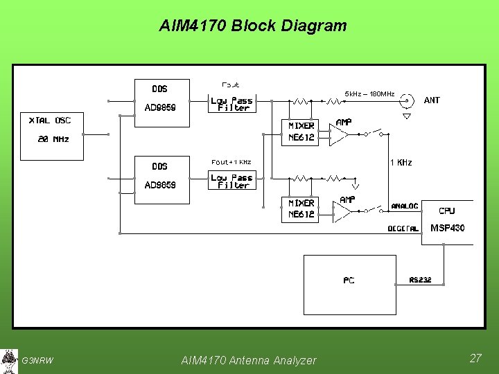AIM 4170 Block Diagram 5 k. Hz – 180 MHz G 3 NRW AIM
