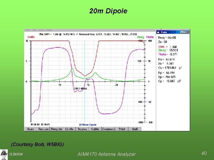 20 m Dipole (Courtesy Bob, W 5 BIG) G 3 NRW AIM 4170 Antenna