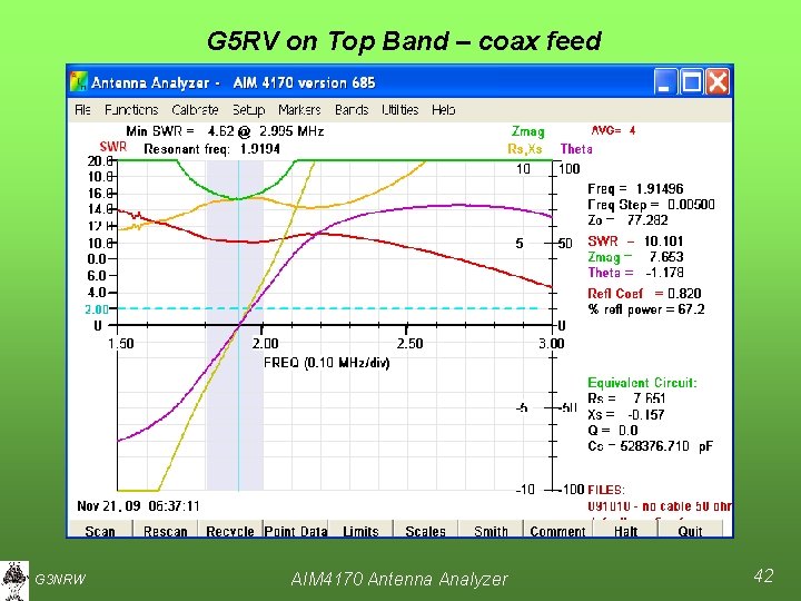 G 5 RV on Top Band – coax feed G 3 NRW AIM 4170