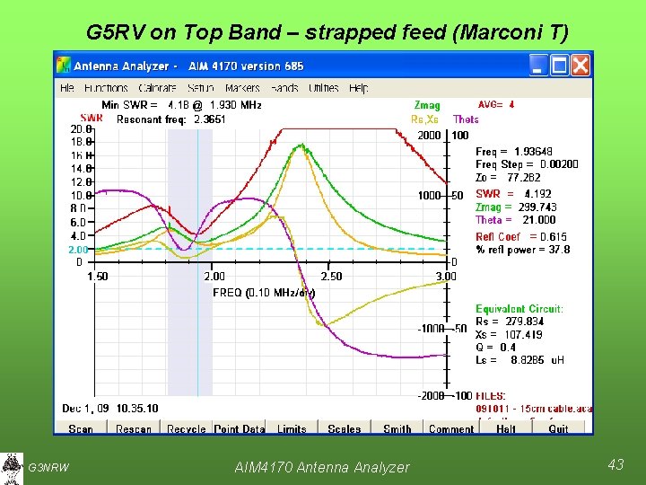 G 5 RV on Top Band – strapped feed (Marconi T) G 3 NRW