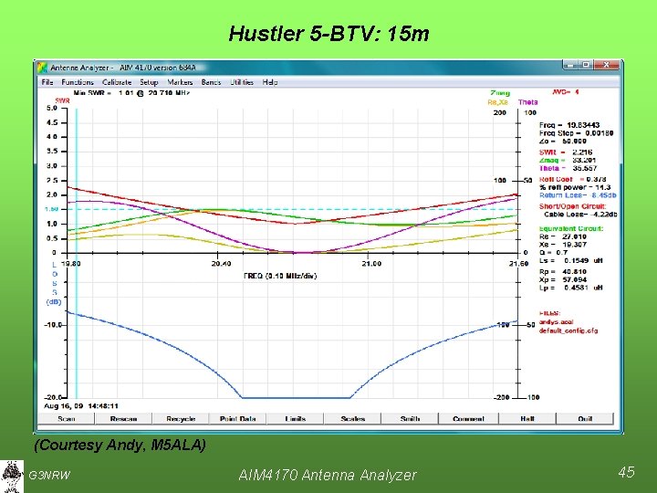 Hustler 5 -BTV: 15 m (Courtesy Andy, M 5 ALA) G 3 NRW AIM
