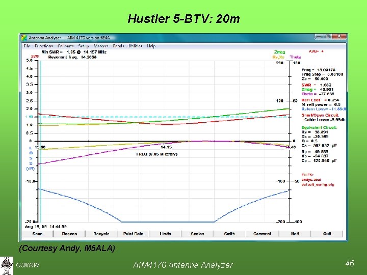 Hustler 5 -BTV: 20 m (Courtesy Andy, M 5 ALA) G 3 NRW AIM