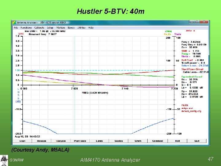 Hustler 5 -BTV: 40 m (Courtesy Andy, M 5 ALA) G 3 NRW AIM