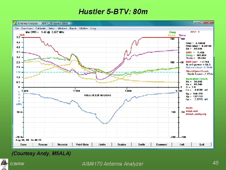 Hustler 5 -BTV: 80 m (Courtesy Andy, M 5 ALA) G 3 NRW AIM