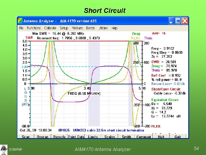 Short Circuit G 3 NRW AIM 4170 Antenna Analyzer 54 