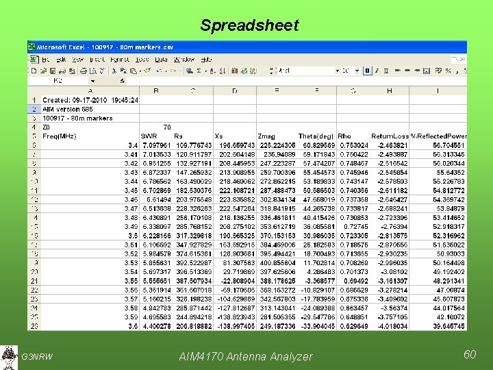 Spreadsheet G 3 NRW AIM 4170 Antenna Analyzer 60 