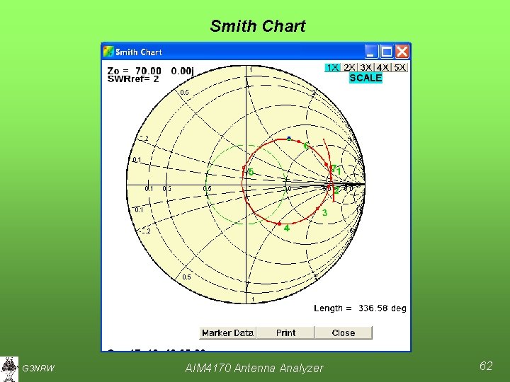 Smith Chart G 3 NRW AIM 4170 Antenna Analyzer 62 